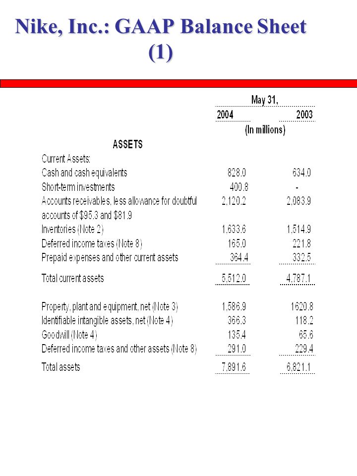 nike income statement and balance sheet,www.espaconceitosalvador.com.br