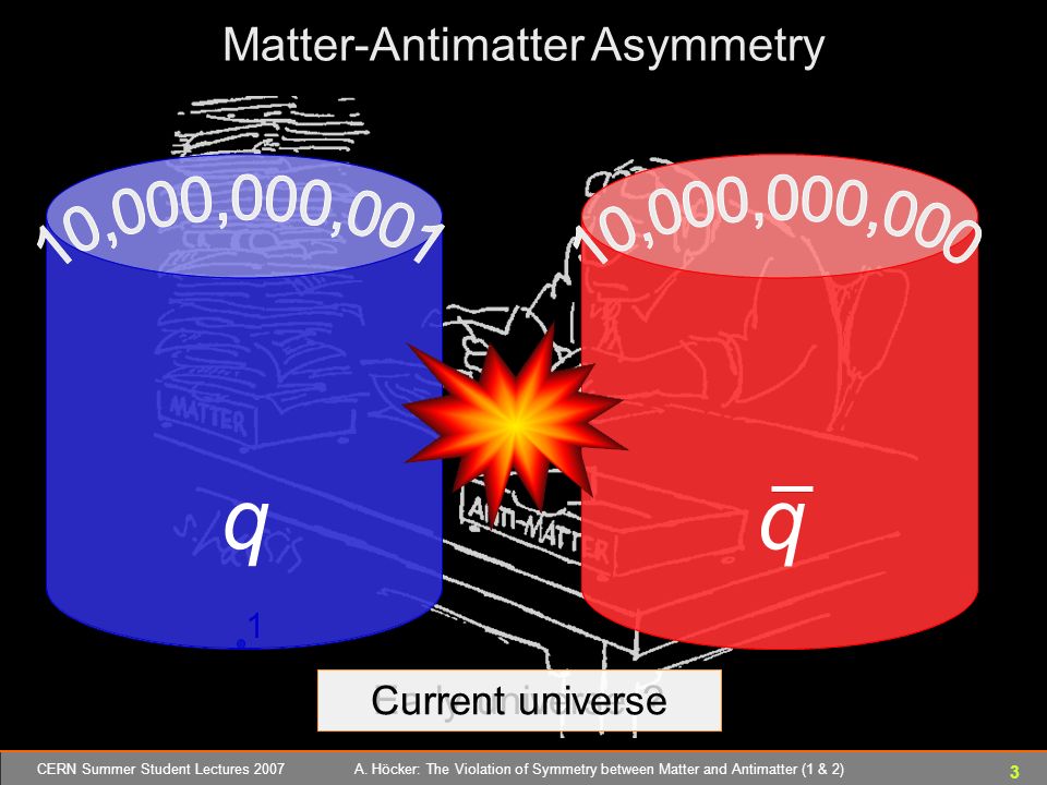 The Violation of Symmetry between Matter and Antimatter - ppt download