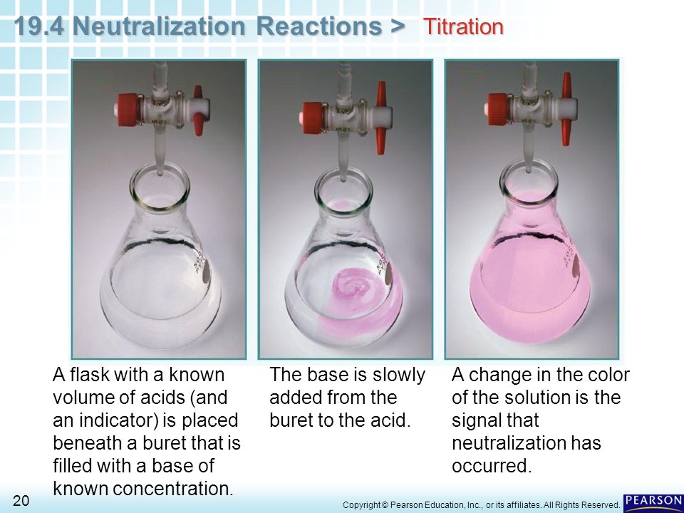 Titration A flask with a known volume of acids (and an indicator) is placed beneath a buret that is filled with a base of known concentration.