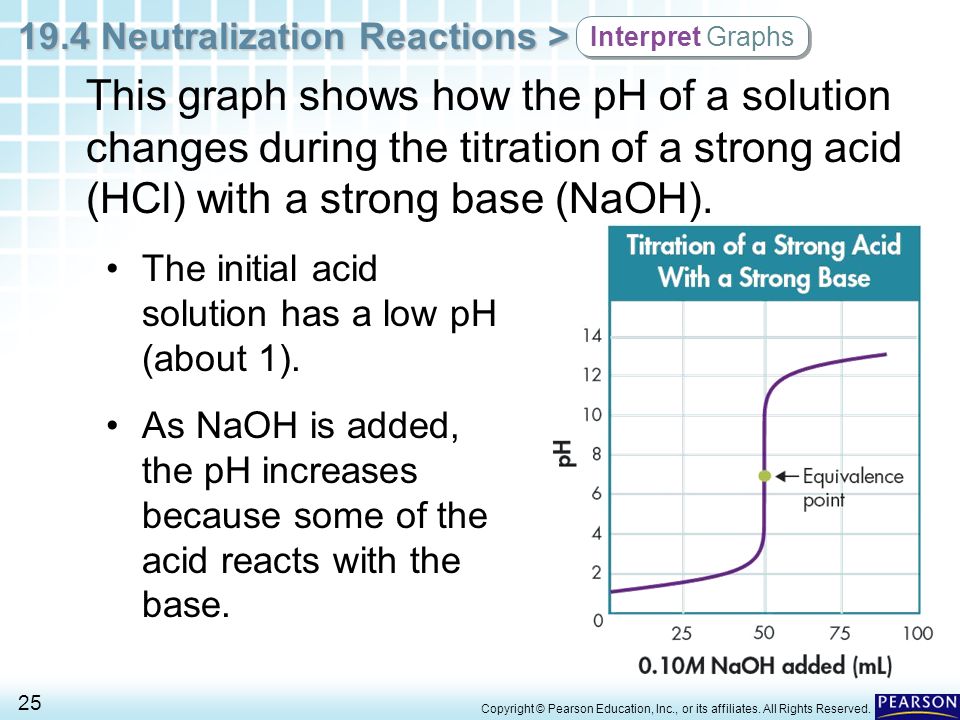 Interpret Graphs This graph shows how the pH of a solution changes during the titration of a strong acid (HCl) with a strong base (NaOH).
