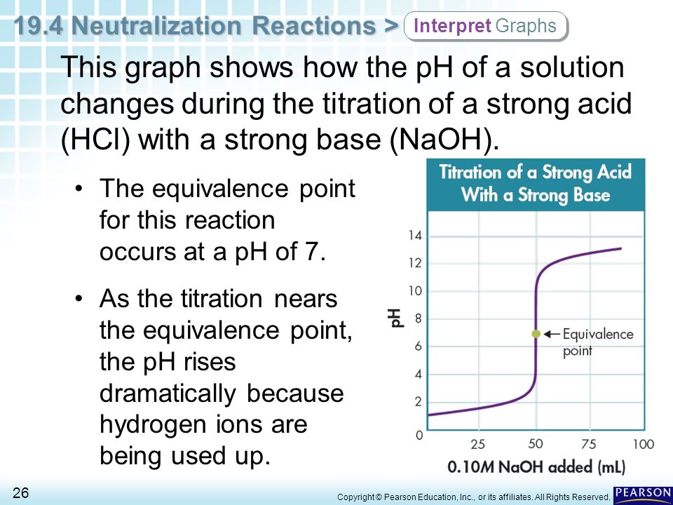 Interpret Graphs This graph shows how the pH of a solution changes during the titration of a strong acid (HCl) with a strong base (NaOH).
