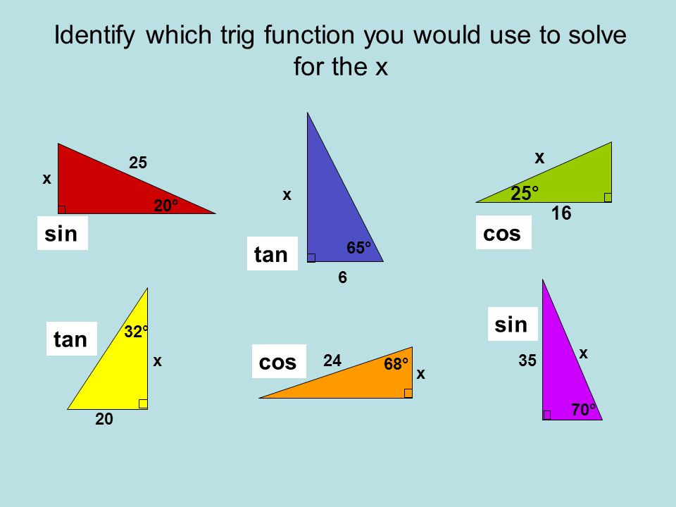 Identify which trig function you would use to solve for the x