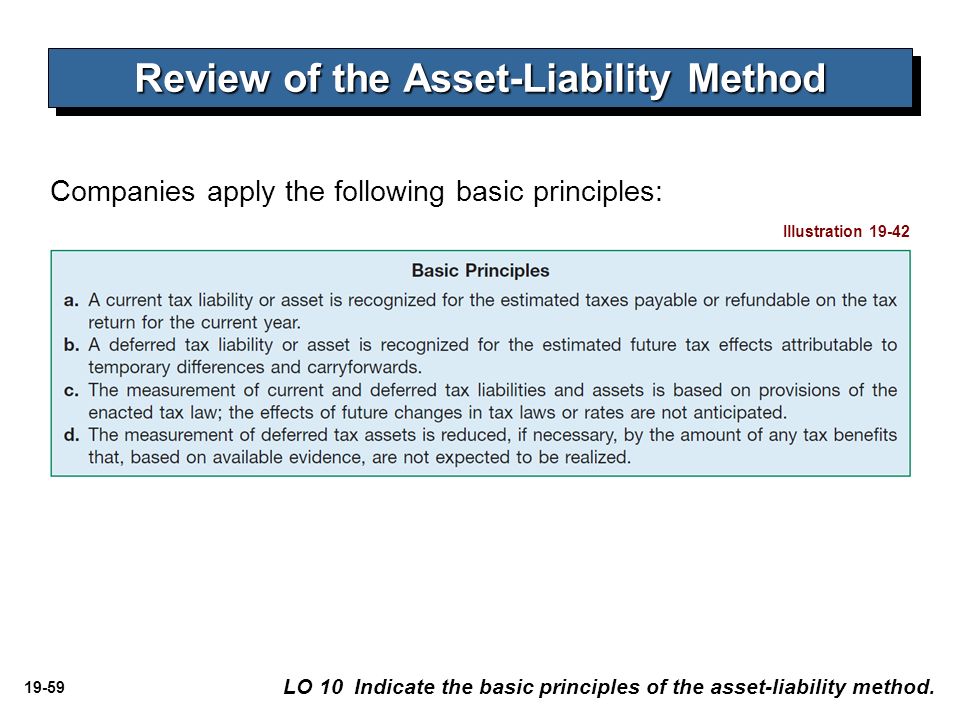 Basic principles of International Law. Contract Asset or liability. Working of Contract Asset or liability.