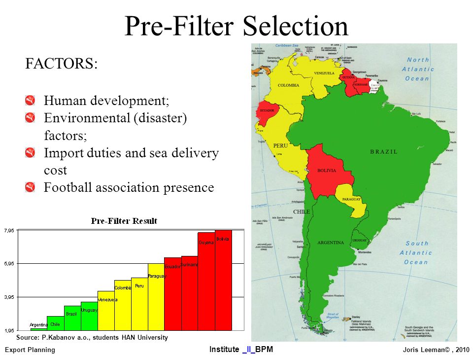 Pre-Filter Selection FACTORS: Human development;