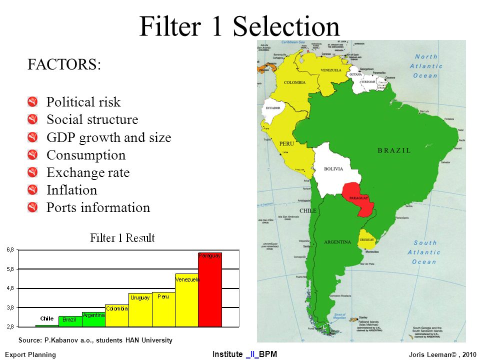 Filter 1 Selection FACTORS: Political risk Social structure