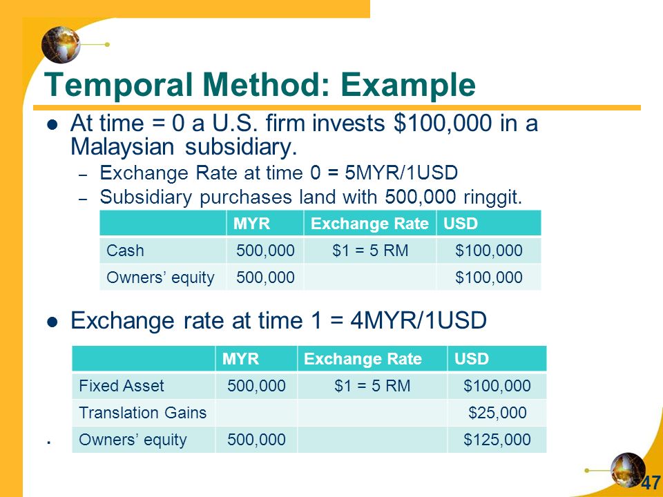 500000 usd to myr