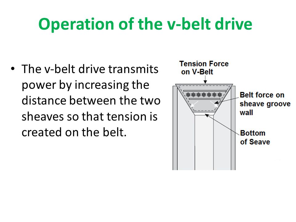 v belt drive sheaves