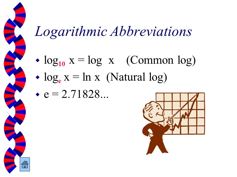 Logarithmic Abbreviations