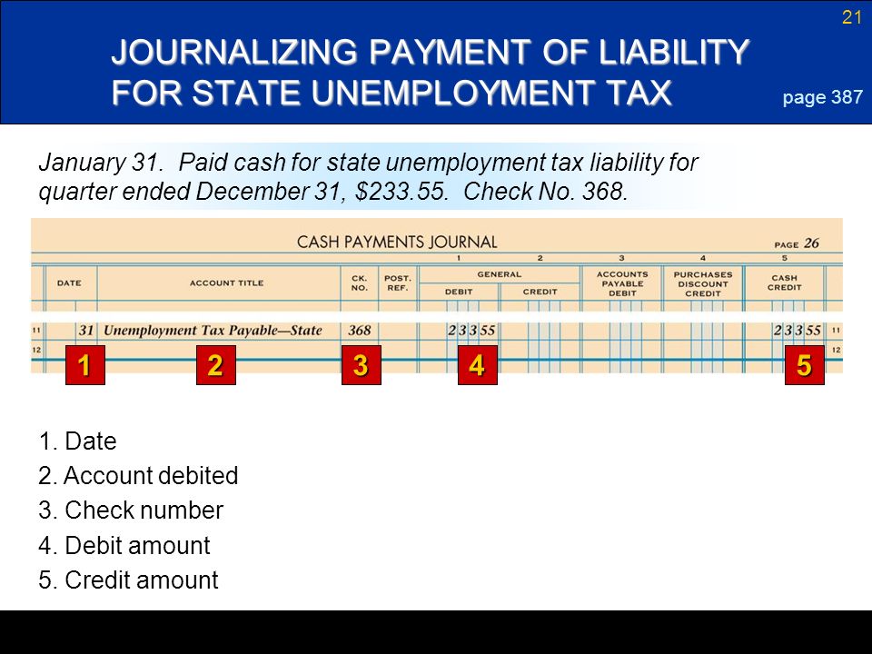 JOURNALIZING PAYMENT OF LIABILITY FOR STATE UNEMPLOYMENT TAX