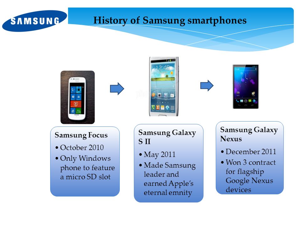 History of Samsung smartphones