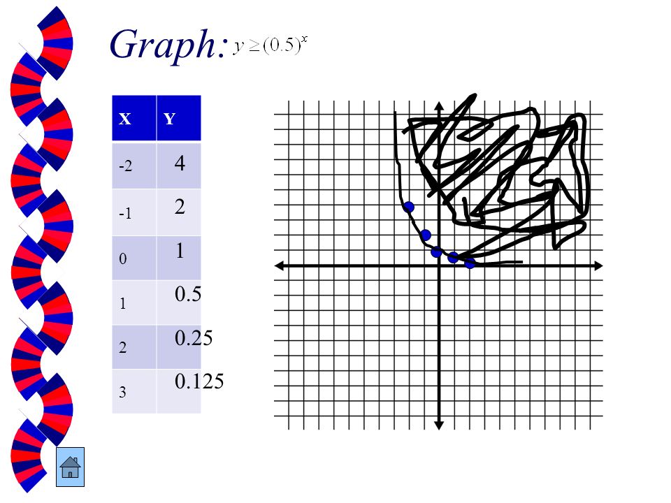 Graph: X Y