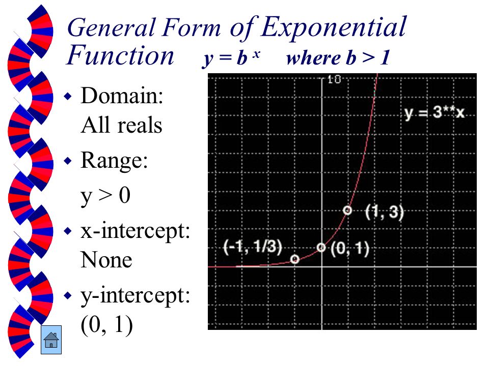 General Form of Exponential Function y = b x where b > 1