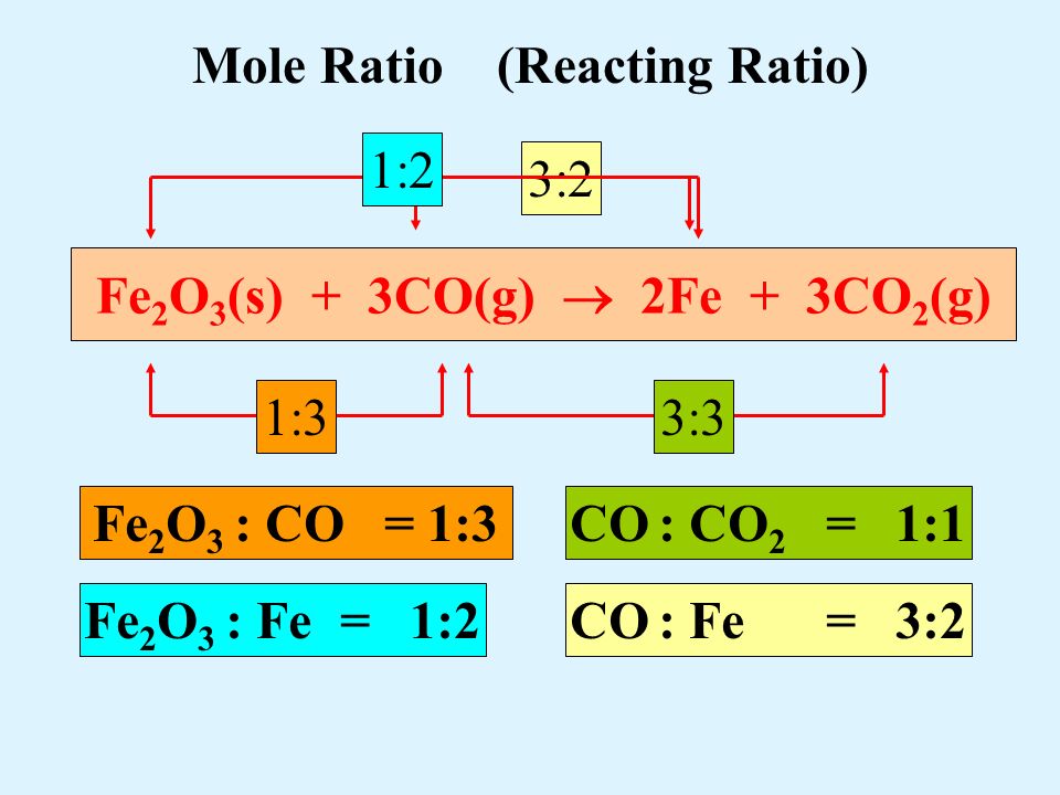 West Midlands Chemistry Teachers Centre Tuesday 11th November Ppt Download