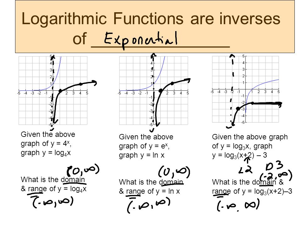 1 Log416 2 Is The Logarithmic Form Of 4 Ppt Download