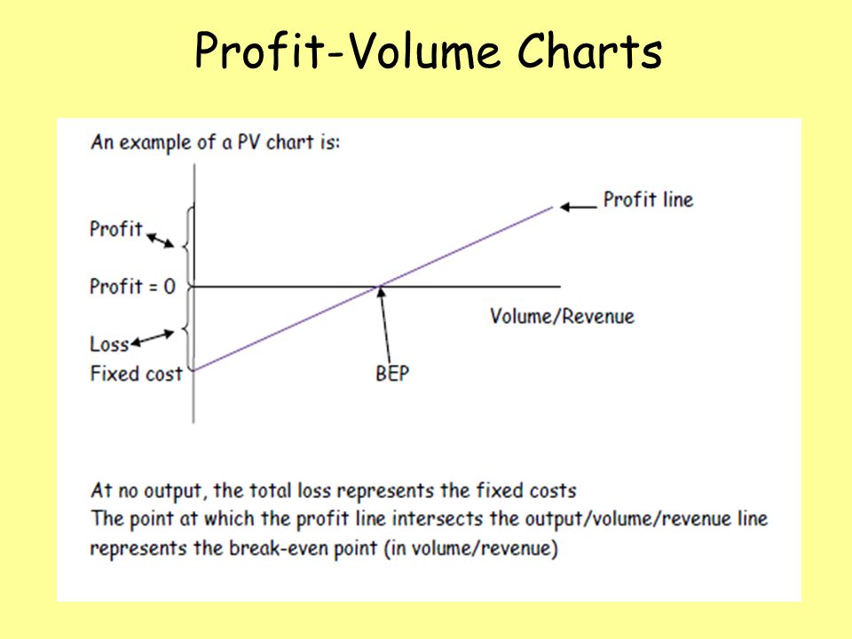 Profit Volume Chart