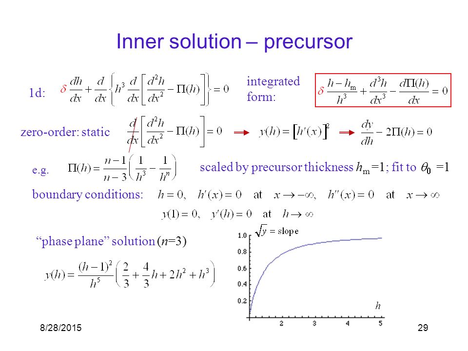 Inner solution – precursor