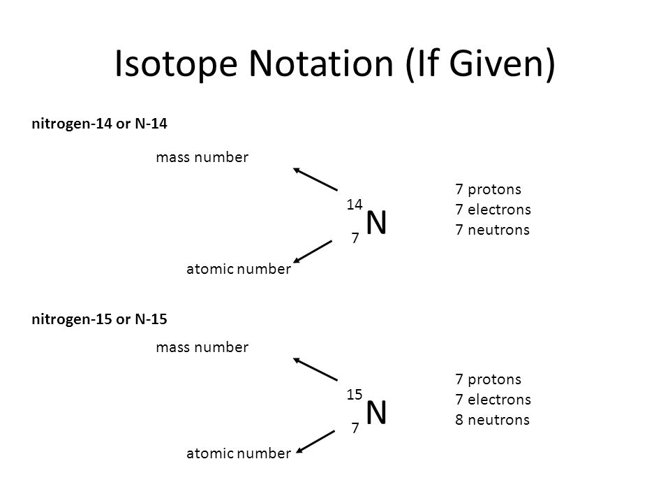 Изотоп азота 13. Isotope notation. Isotope.