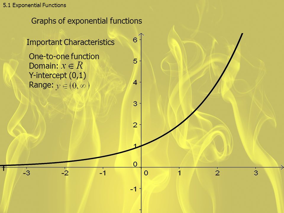 Graphs of exponential functions