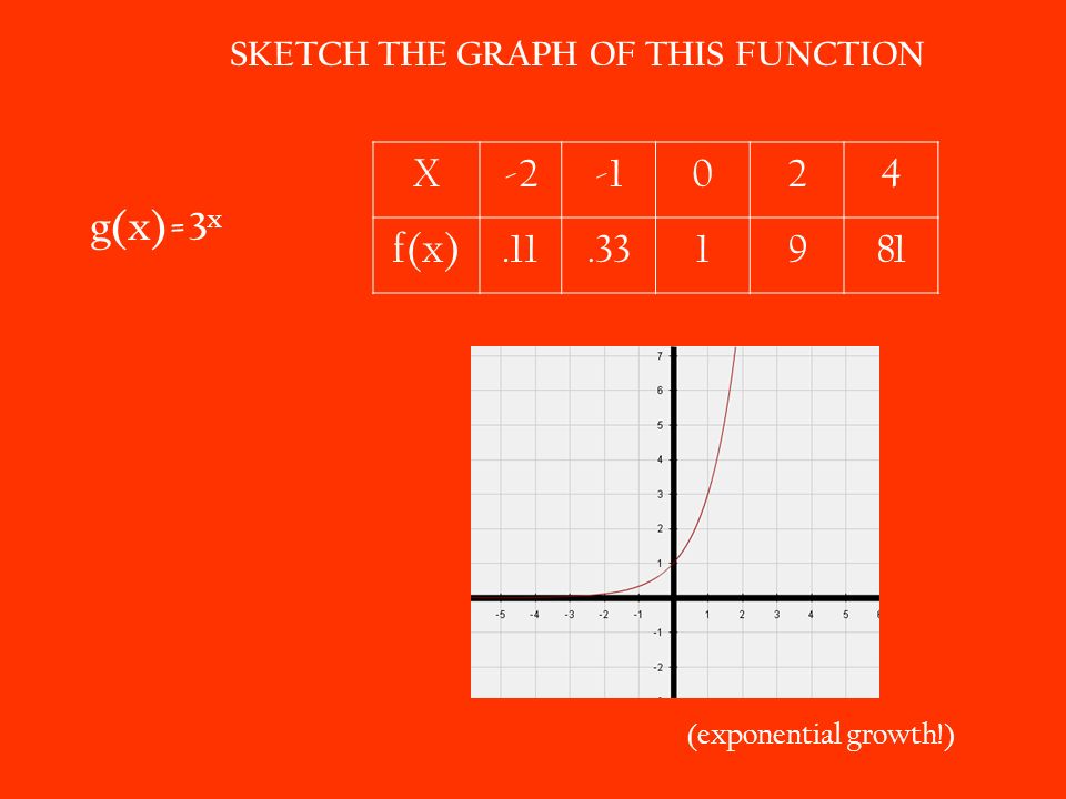 Exponentiallog This Is Khan Academy Approved Ali Sara