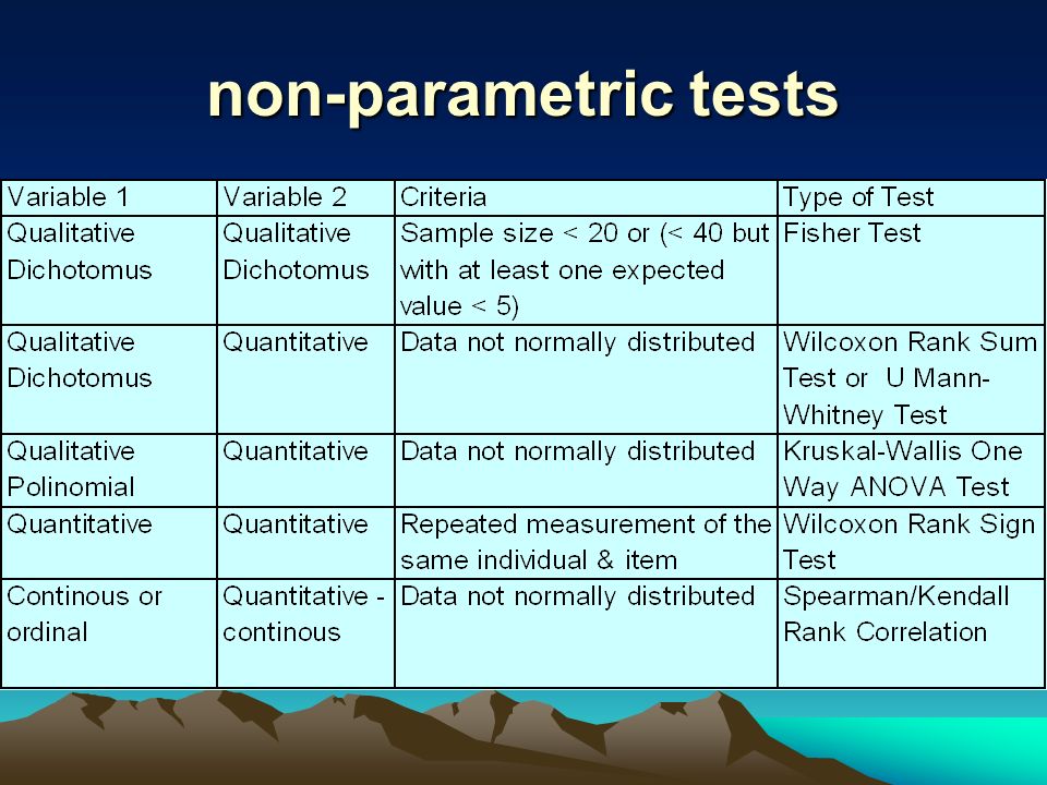 Non-parametric Dr Azmi Mohd Tamil. - ppt video online download