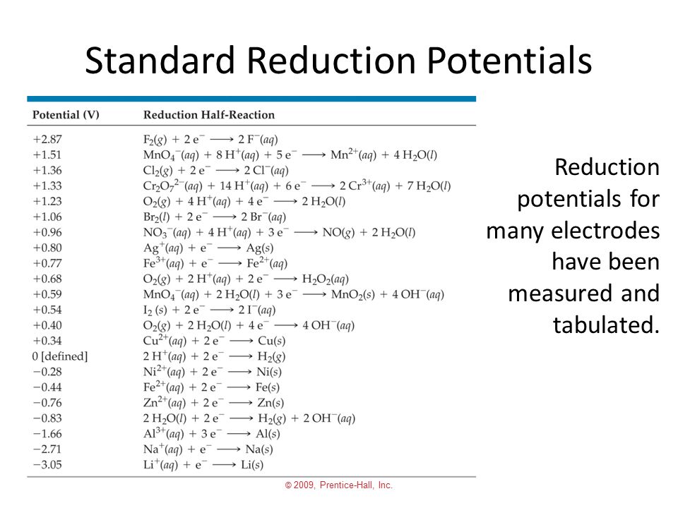 Reduction Potential Chart