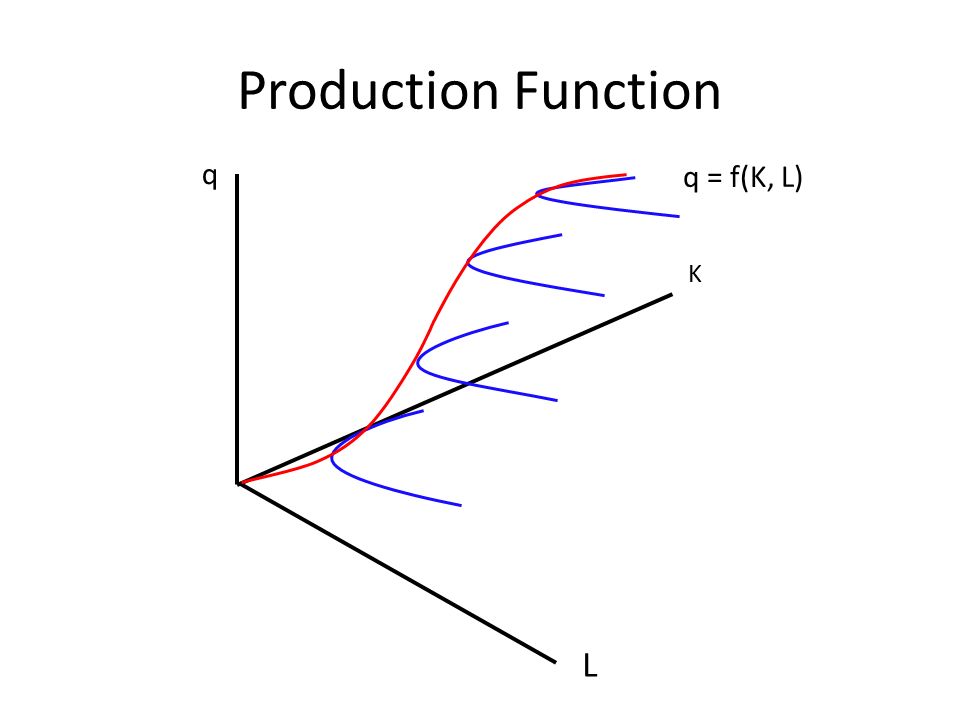 Production Ppt Video Online Download