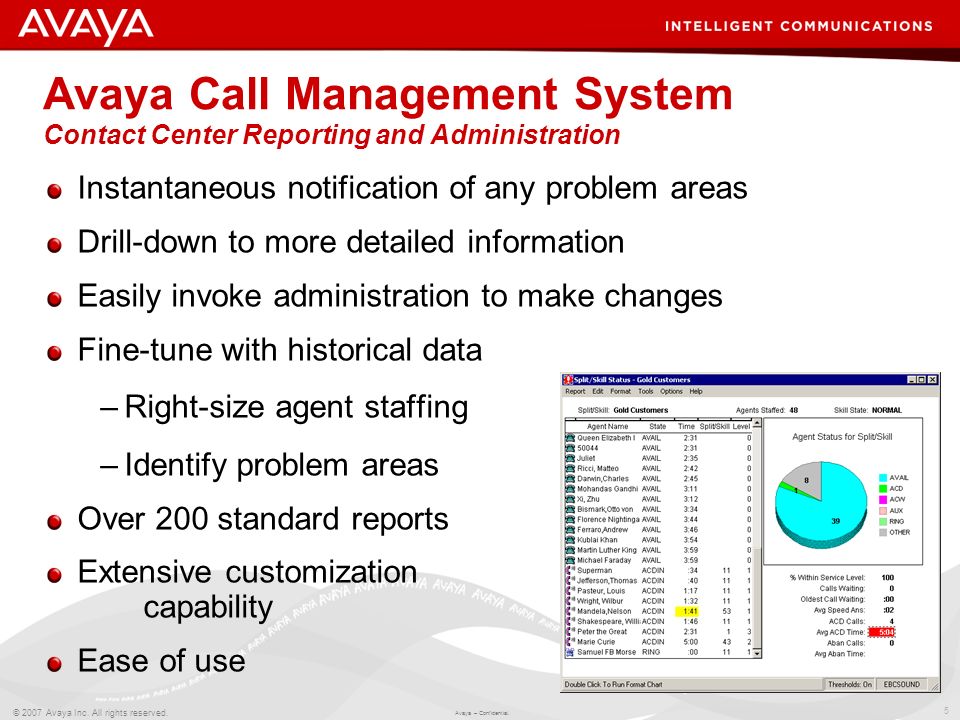 Avaya Iq Contact Center Reporting Analytics Ppt Download