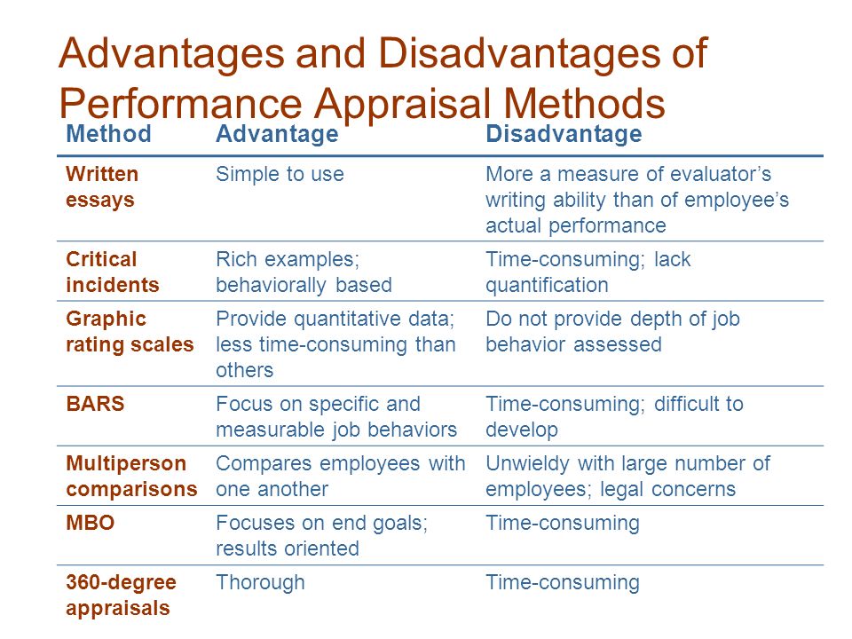 Advantages and Disadvantages of Performance Appraisal Methods