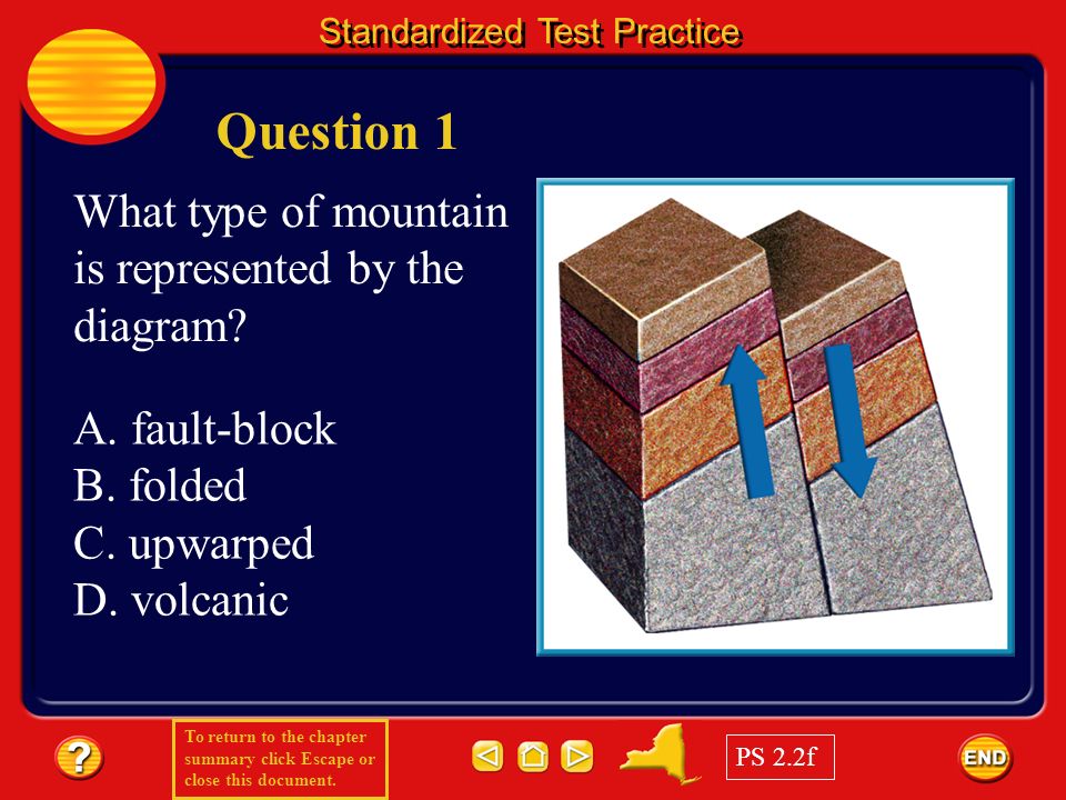 Question 1 What type of mountain is represented by the diagram