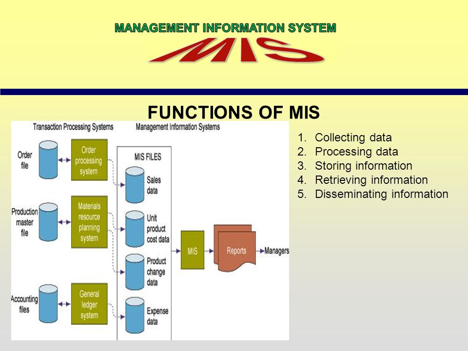 FUNCTIONS OF MIS MANAGEMENT INFORMATION SYSTEM MIS Collecting data