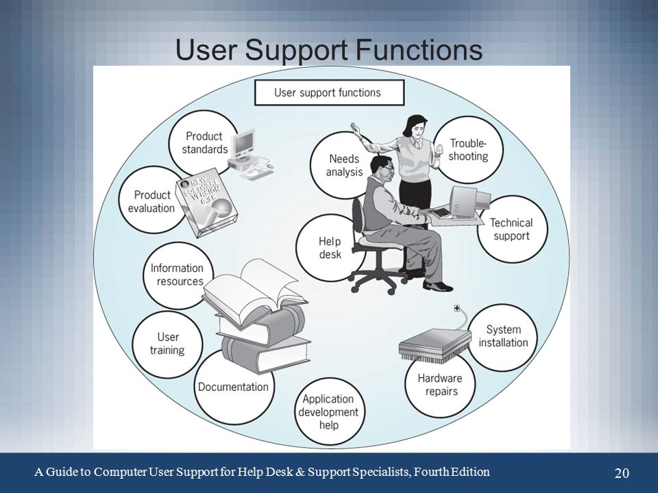 Chapter 1 Introduction To Computer User Support Ppt Video Online