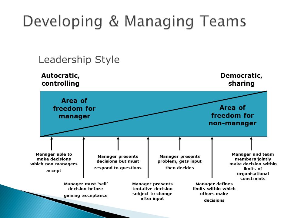 Developing & Managing Teams