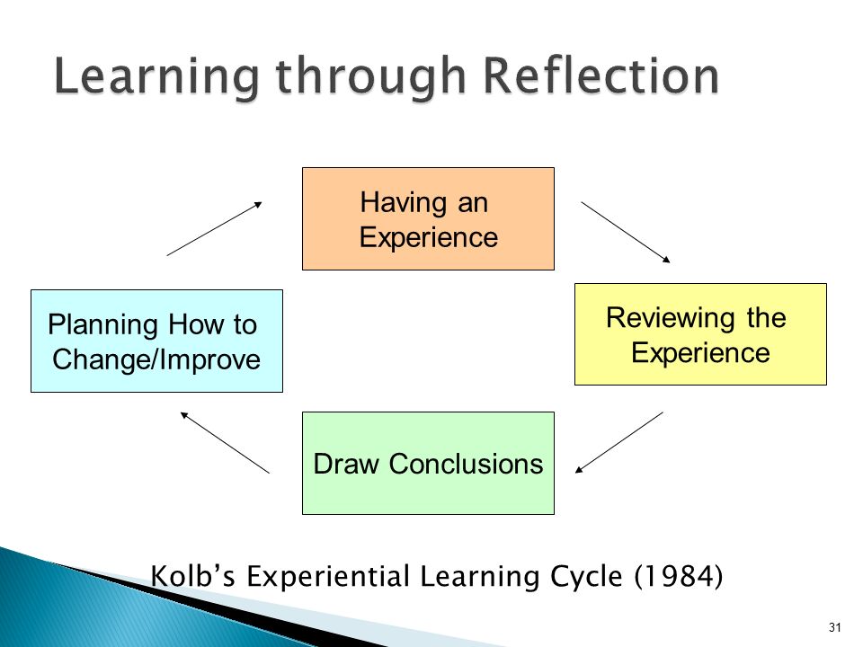 Learning through Reflection