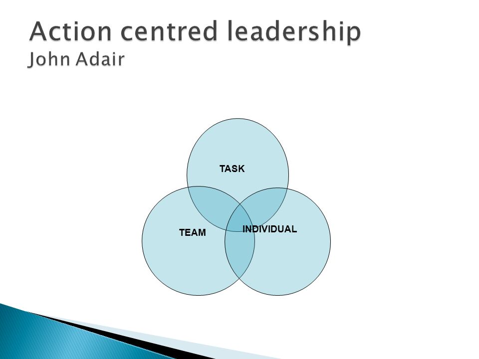 Action centred leadership John Adair