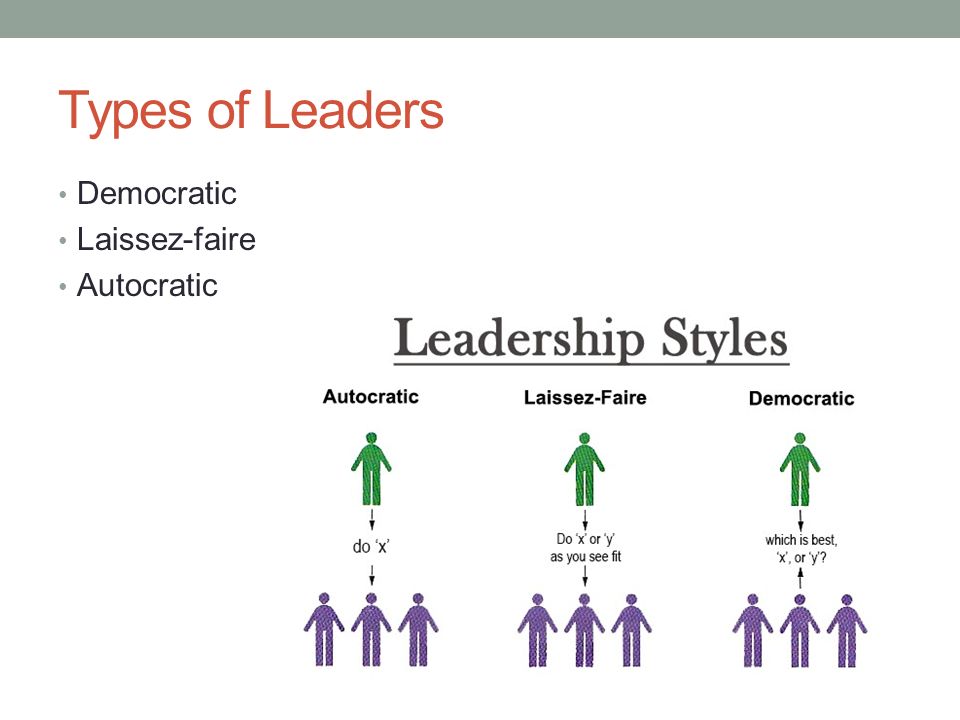 Types of Leaders Democratic Laissez-faire Autocratic