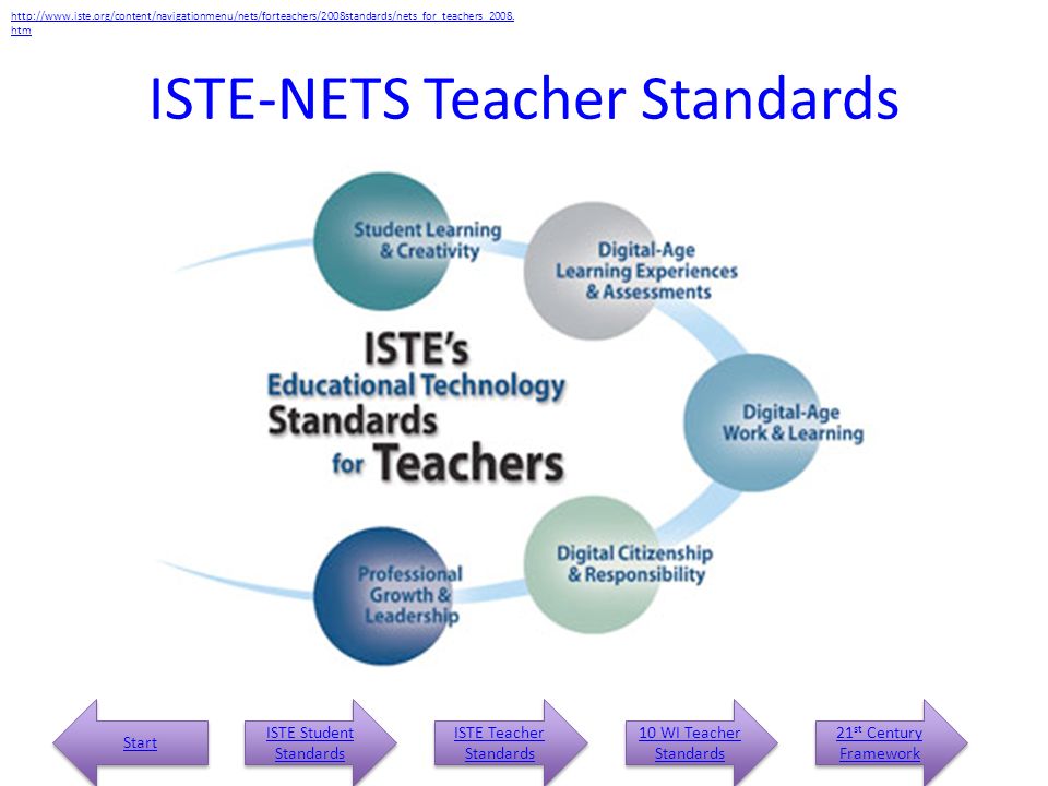 ISTE-NETS Teacher Standards