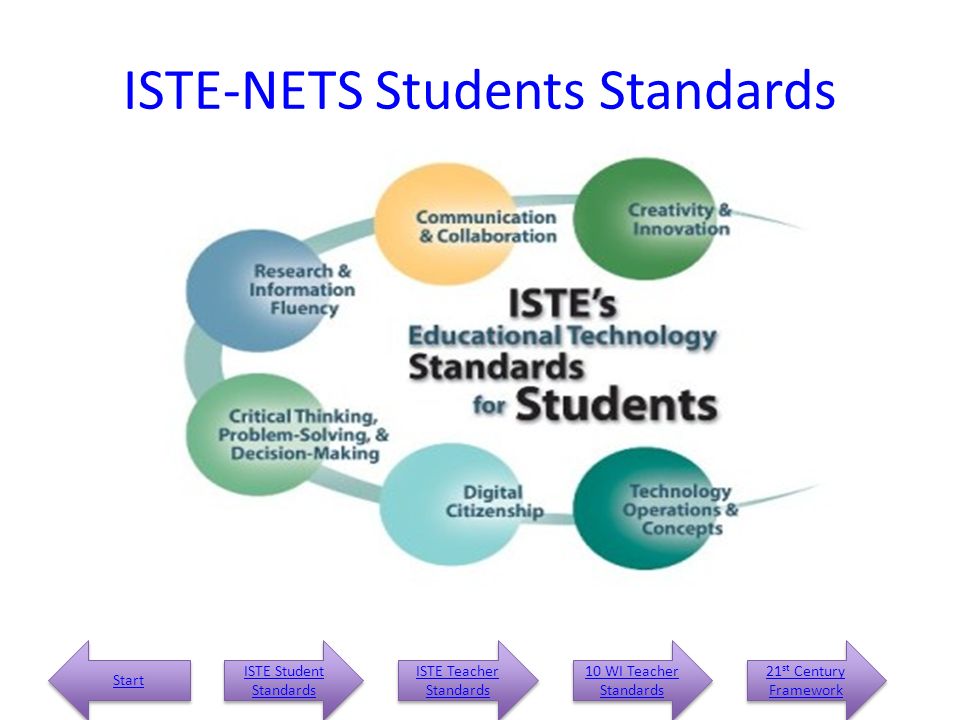 ISTE-NETS Students Standards