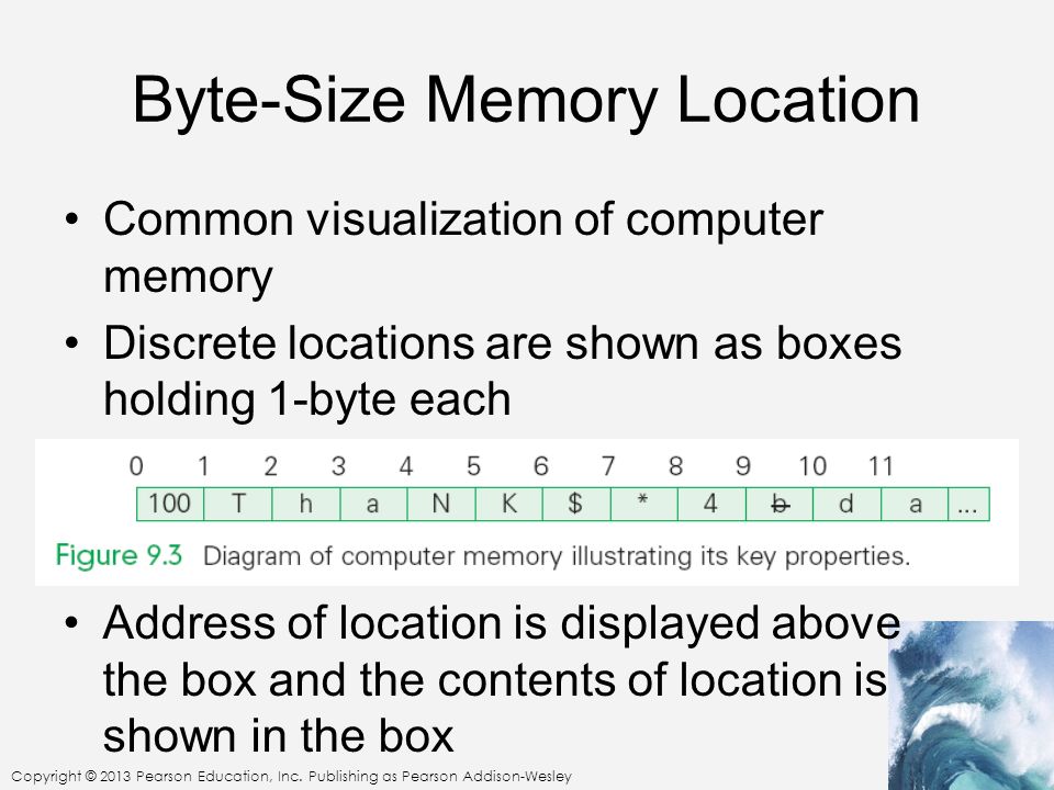 Byte-Size Memory Location