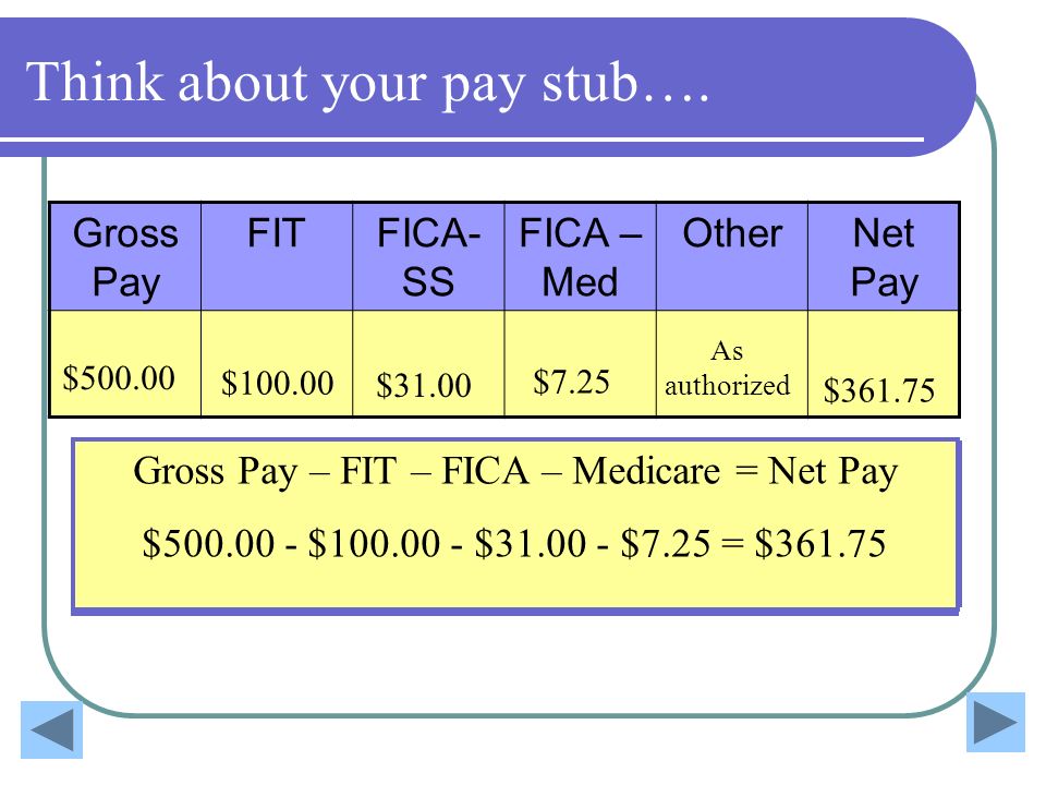 Think about your pay stub….