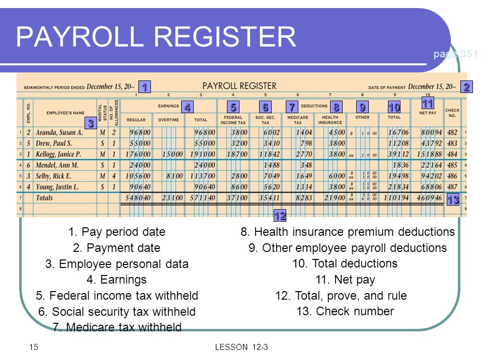 PAYROLL REGISTER 1. Pay period date