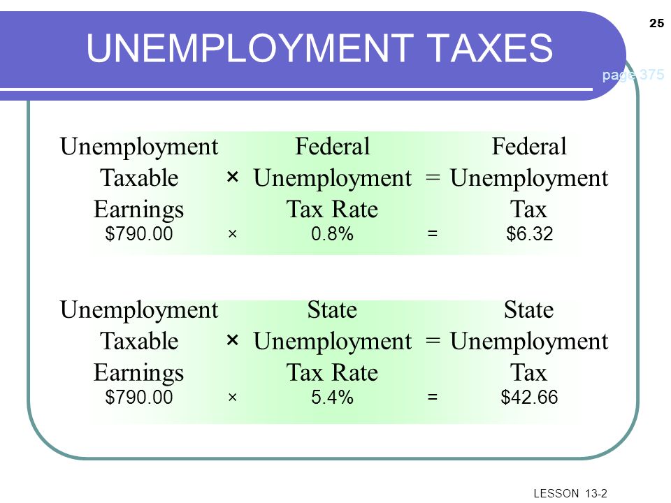 UNEMPLOYMENT TAXES Federal Unemployment Tax =