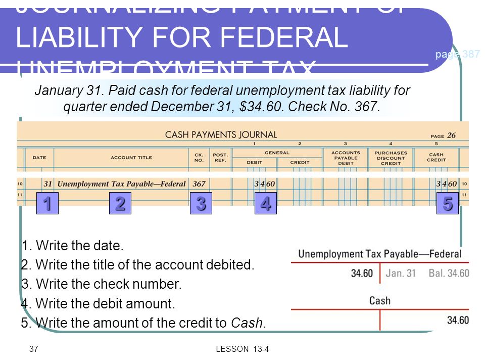 JOURNALIZING PAYMENT OF LIABILITY FOR FEDERAL UNEMPLOYMENT TAX