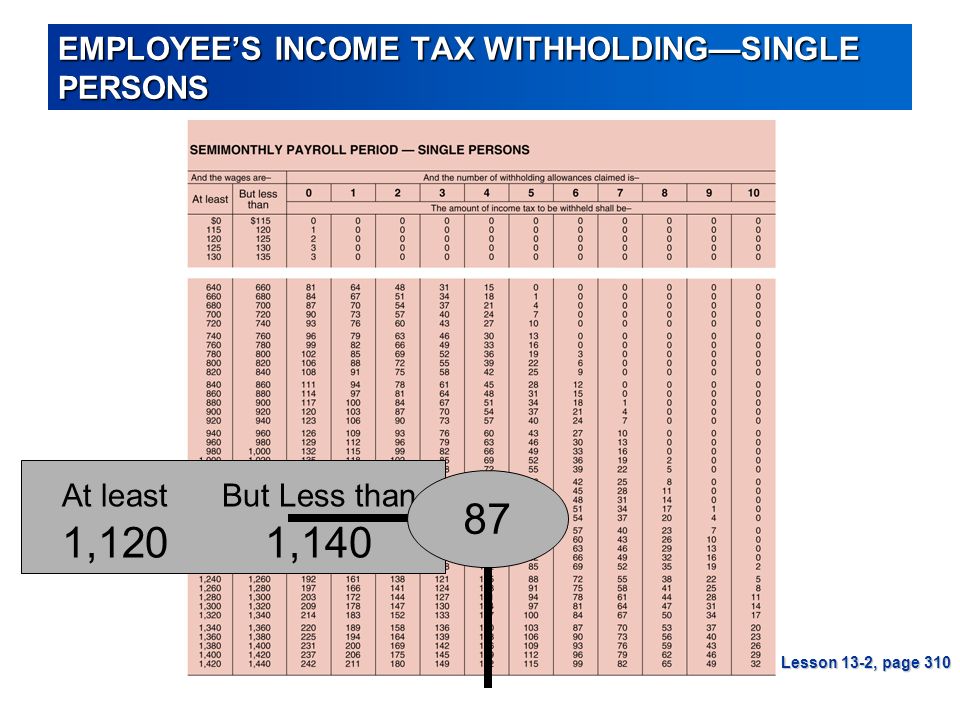 EMPLOYEE’S INCOME TAX WITHHOLDING—SINGLE PERSONS
