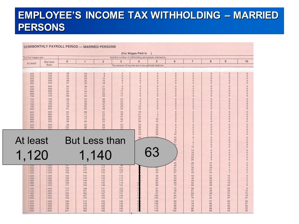 EMPLOYEE’S INCOME TAX WITHHOLDING – MARRIED PERSONS