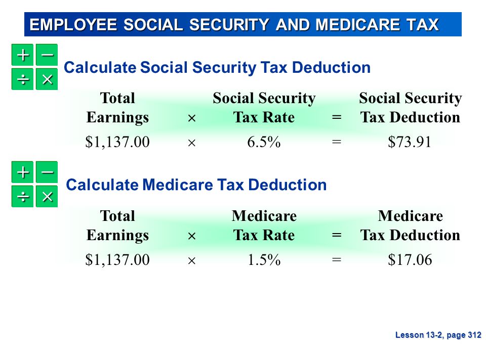 EMPLOYEE SOCIAL SECURITY AND MEDICARE TAX
