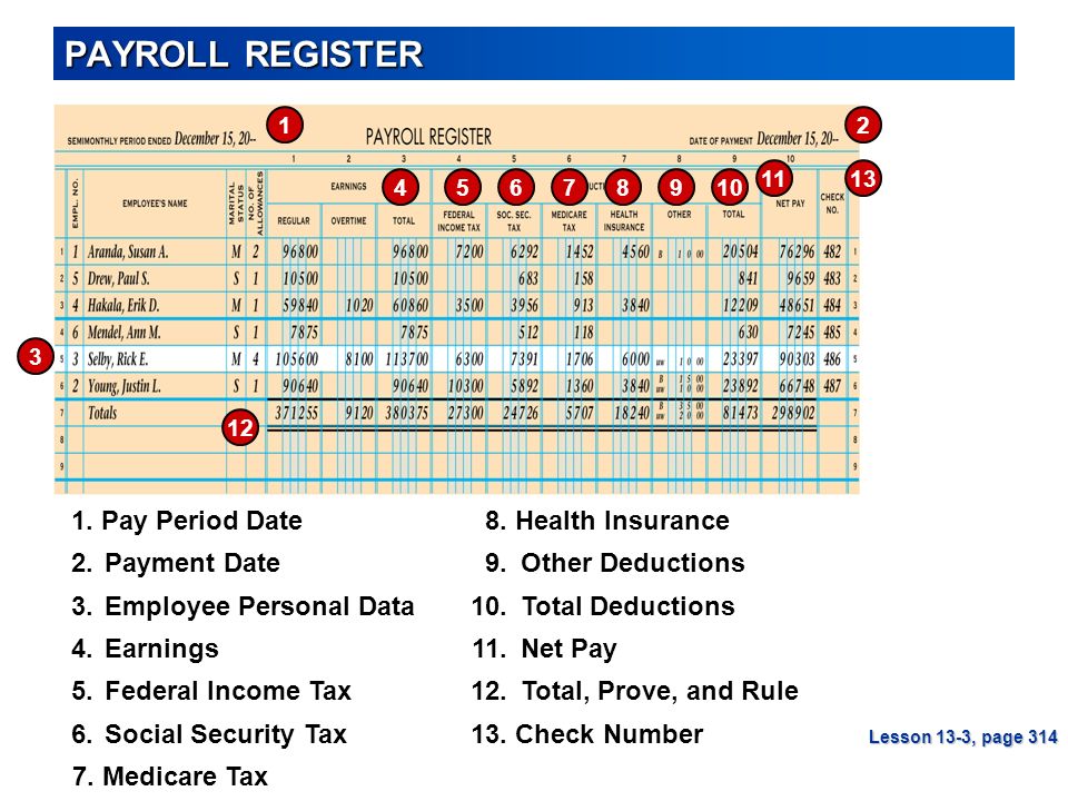 PAYROLL REGISTER 1. Pay Period Date 8. Health Insurance
