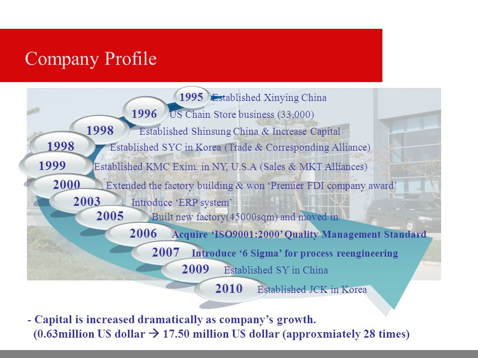 Company Profile 1998 Established Shinsung China & Increase Capital