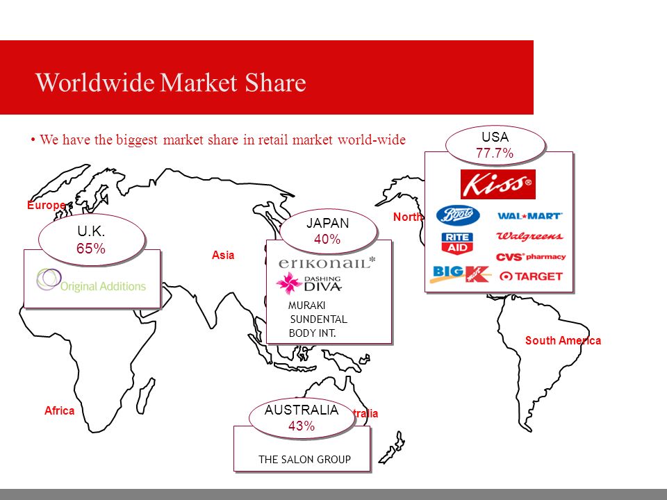 Worldwide Market Share