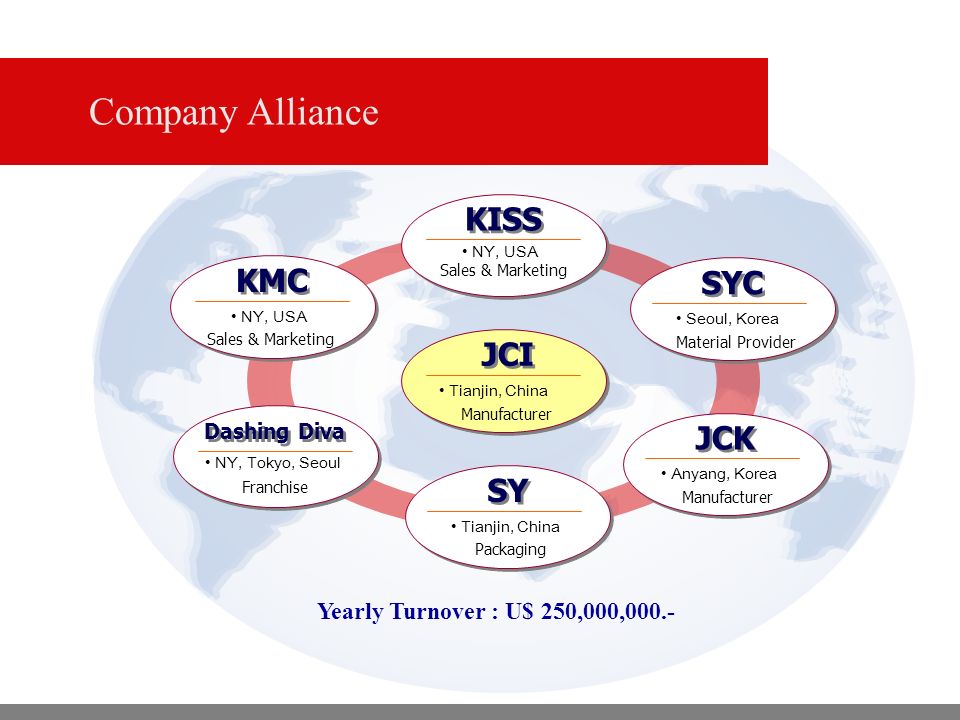 Company Alliance KISS KMC SYC JCI JCK SY