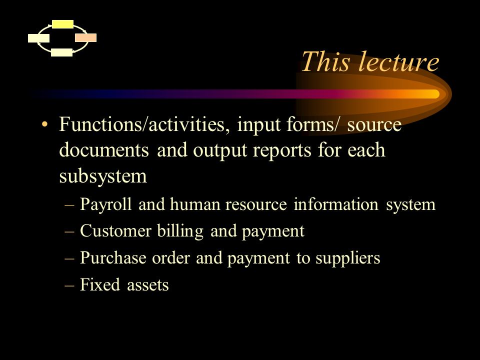 This lecture Functions/activities, input forms/ source documents and output reports for each subsystem.